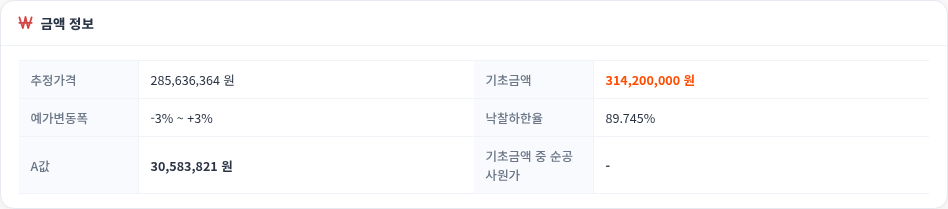 상세 — 금액 정보 — 모두입찰 입찰정보 사용법 — 모두입찰 입찰정보 검색 방법, 우리 회사 공고만 골라보기