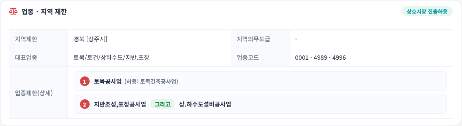 상세 — 업종·지역 제한 — 모두입찰 입찰정보 사용법 — 모두입찰 입찰정보 검색 방법, 우리 회사 공고만 골라보기