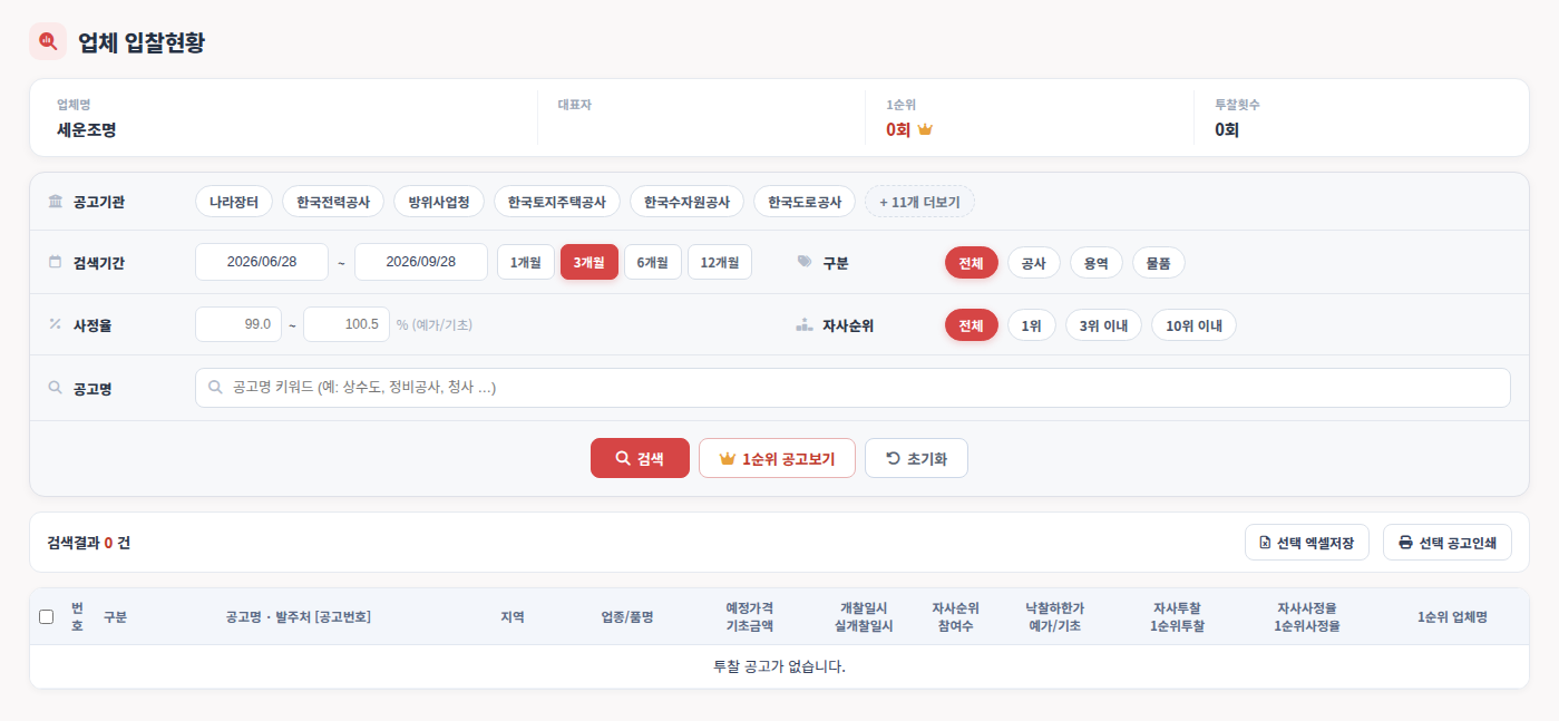 업체 입찰현황 창 — 투찰 이력 — 모두입찰 업체정보 사용법 — 모두입찰 조달업체목록으로 경쟁사 투찰 이력 확인하는 법