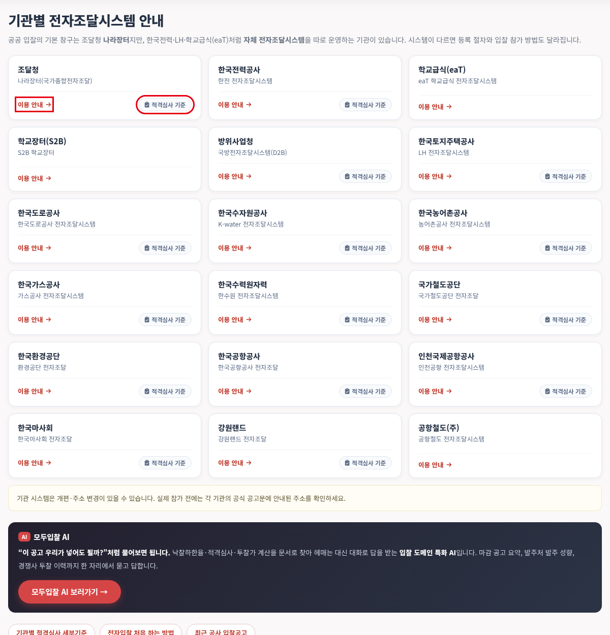 기관별 전자조달시스템 안내 — 기관 카드 — 모두입찰 기관별 전자조달 사용법 — 나라장터 말고 기관별 전자조달 공고까지 챙기는 법