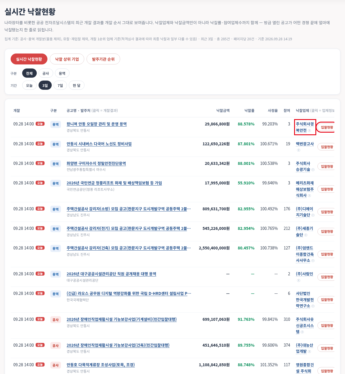 실시간 낙찰현황 — 유형·기간 탭과 낙찰 목록 — 모두입찰 실시간 낙찰현황 사용법 — 실시간 낙찰현황으로 오늘 개찰 결과 바로 보는 법
