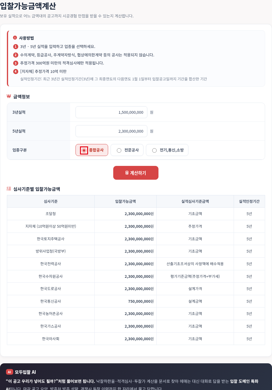 예시 계산 결과 — 3년 15억·5년 23억·종합공사 — 모두입찰 입찰가능금액계산 사용법 — 입찰가능금액 계산기로 우리 실적에 맞는 공고 규모 찾기