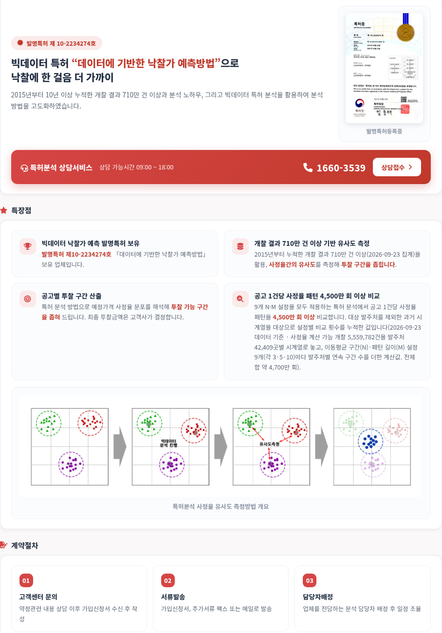입찰분석컨설팅 안내 — 모두입찰 컨설팅·상담접수 사용법 — 입찰분석 컨설팅·분석지원서비스 안내와 상담 신청 방법