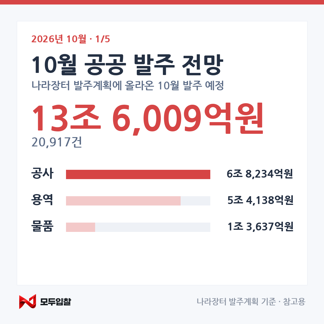 2026년 10월 발주 전망 카드 1 — 표지