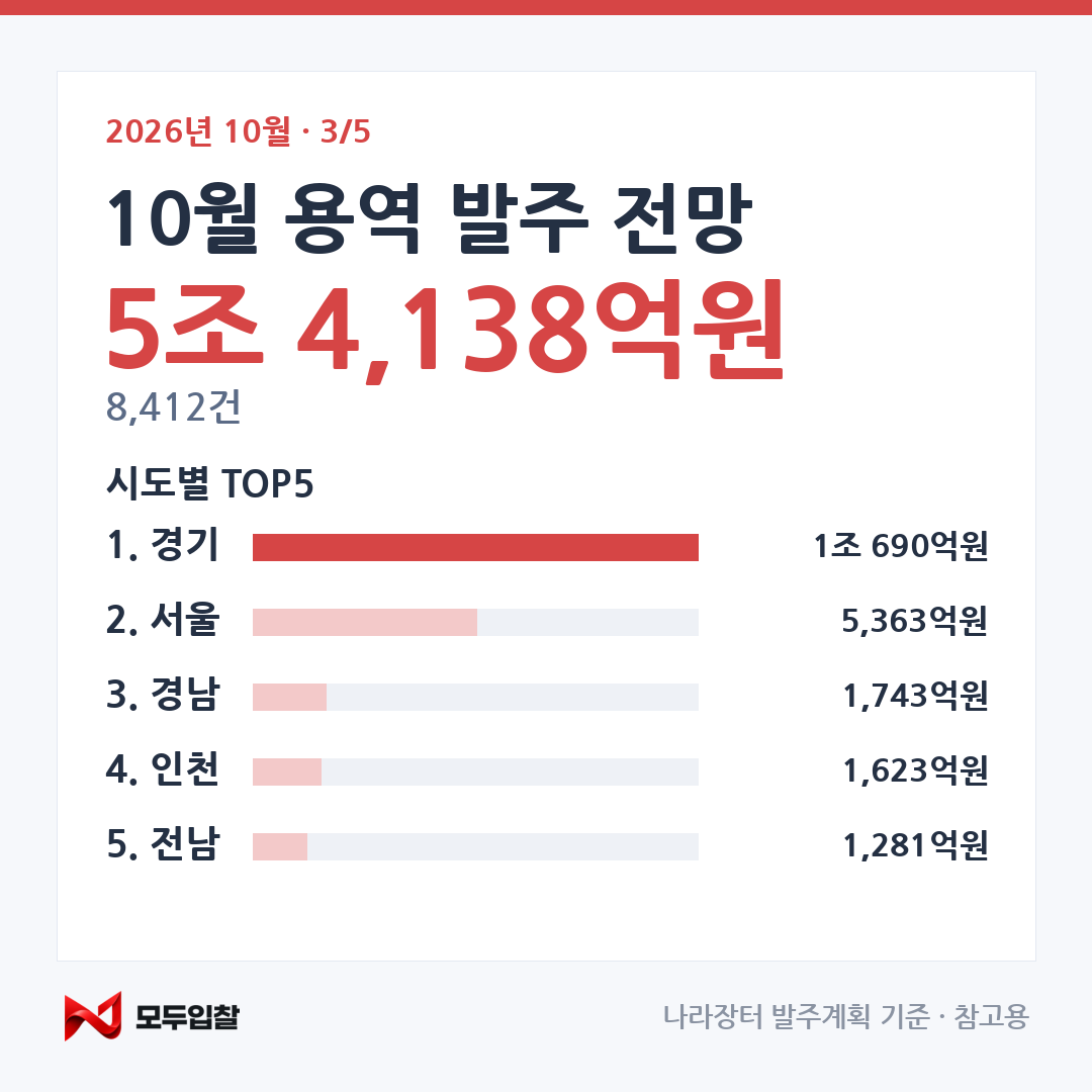 2026년 10월 발주 전망 카드 3 — 용역
