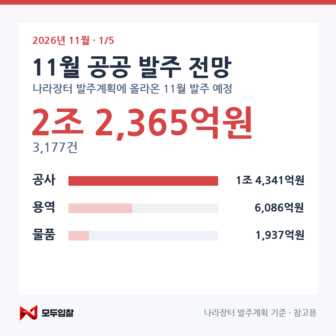 2026년 11월 발주 전망 카드 1 — 표지