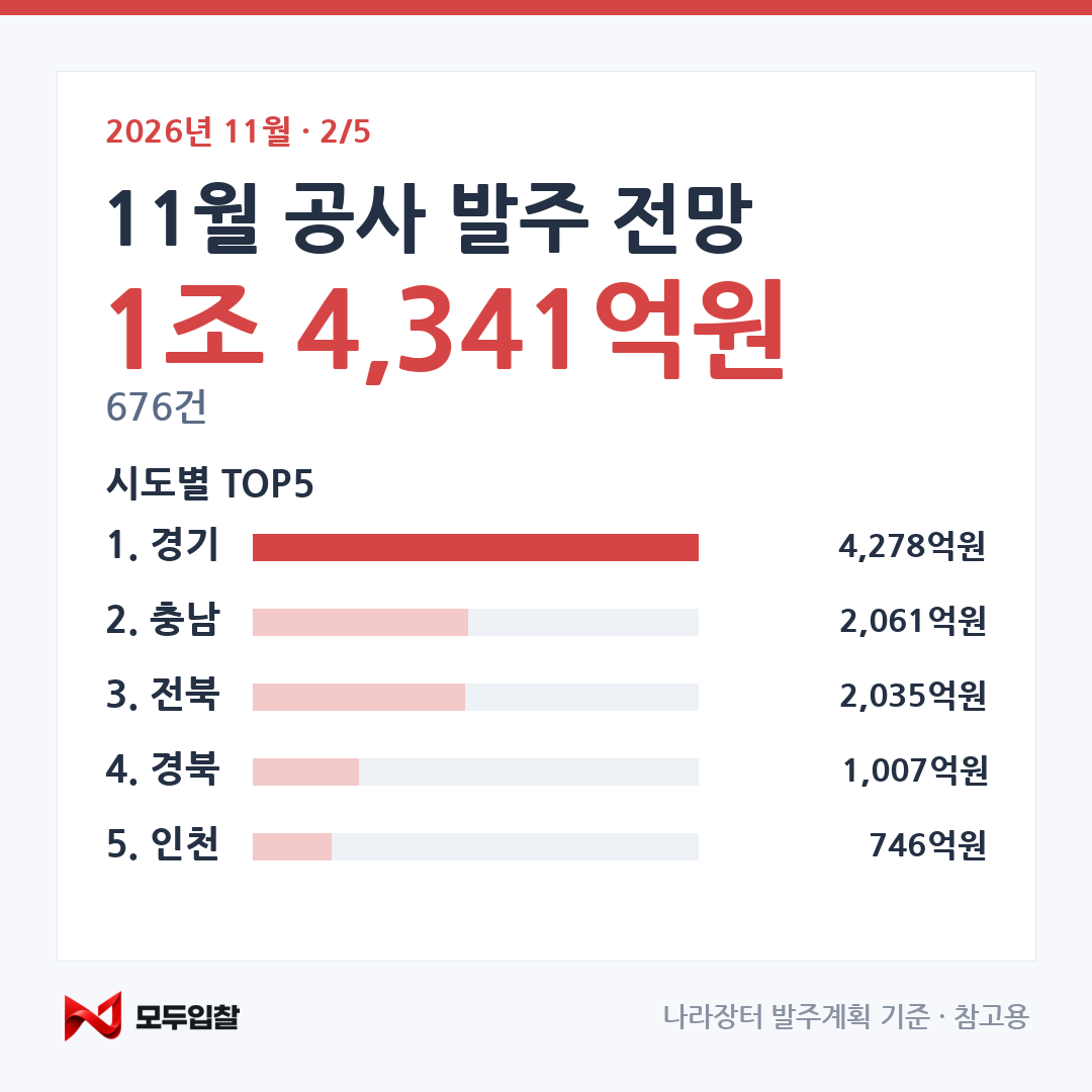 2026년 11월 발주 전망 카드 2 — 공사