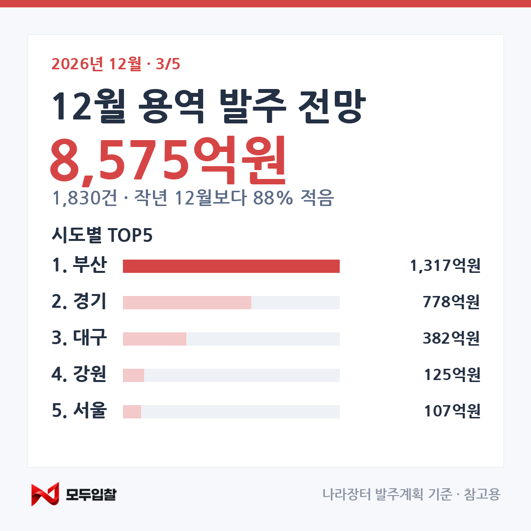 2026년 12월 발주 전망 카드 3 — 용역