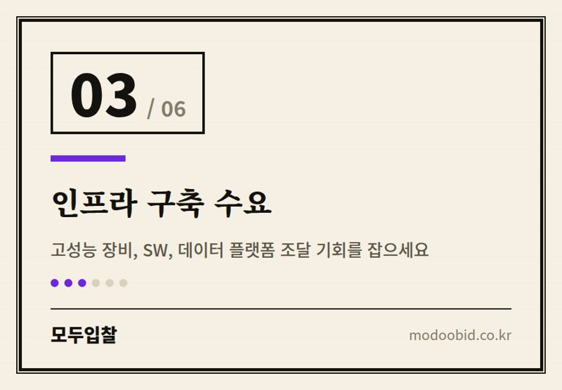 인프라 구축 수요 — 공공조달 | 지역 AI 대학 8곳 추가! 우리 회사에겐 어떤 기회가 올까요?