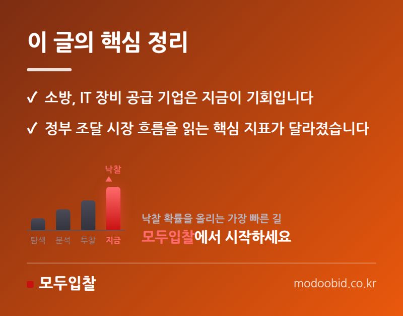2026 정부물품 관리평가 개편, 중소기업 조달 매출의 새로운 기회! 핵심 정리