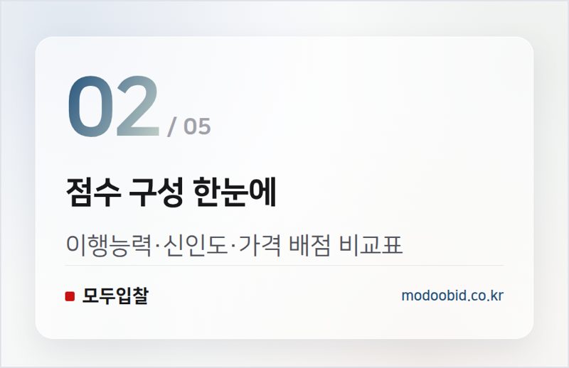 점수 구성 한눈에 — 적격심사 점수 구성과 통과 기준 완전정리
