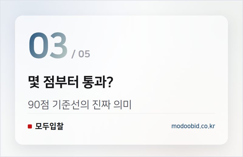 몇 점부터 통과? — 적격심사 점수 구성과 통과 기준 완전정리