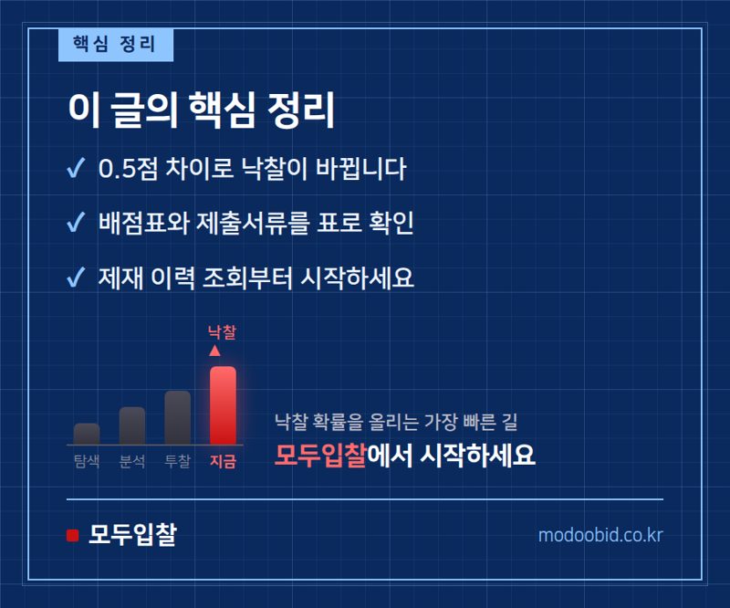 신인도 가점·감점 총정리 핵심 정리