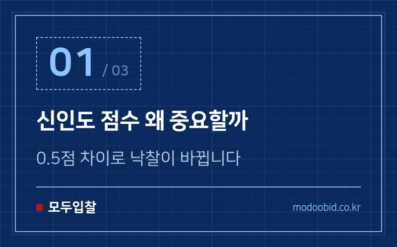 신인도 점수 왜 중요할까 — 신인도 가점·감점 총정리