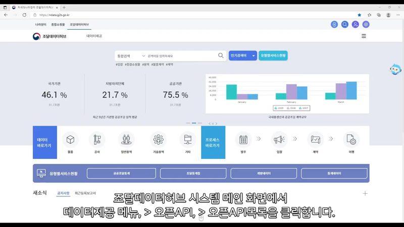 데이터제공 메뉴에서 오픈API 목록 진입 — 조달데이터허브 오픈API 목록 조회법