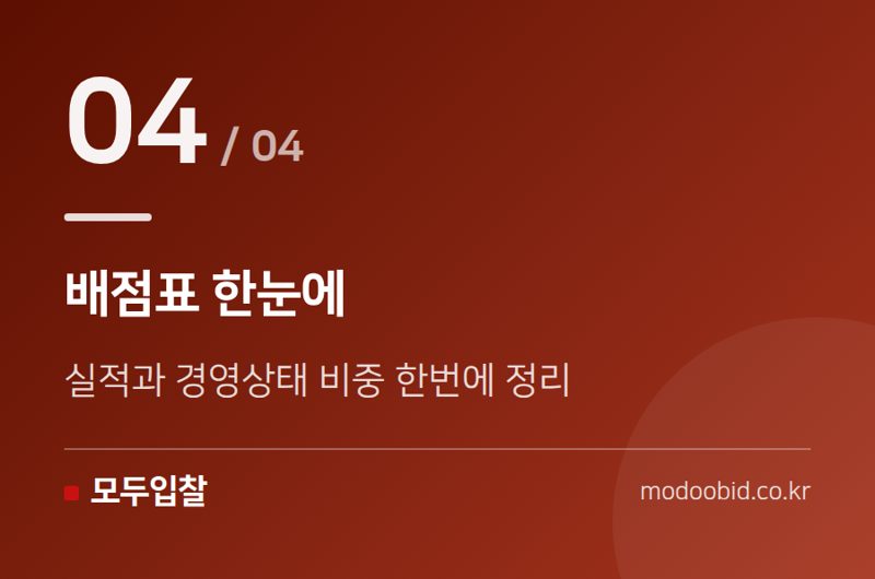 배점표 한눈에 — 적격심사 시공실적·경영상태, 이 순서로 준비