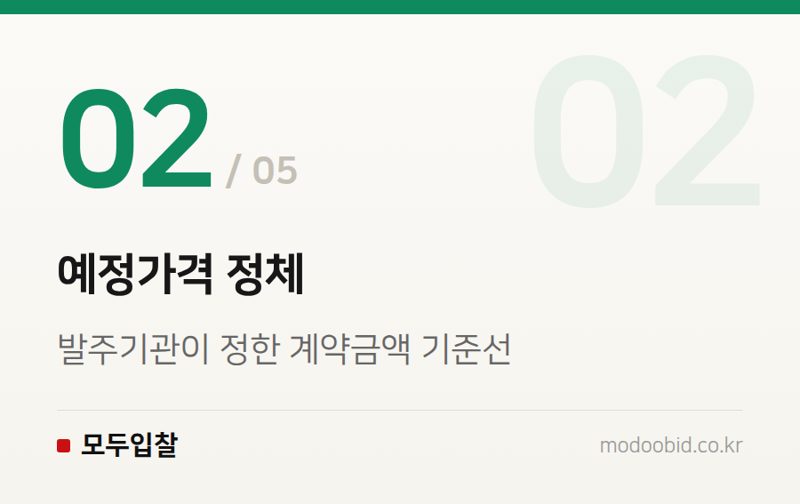 예정가격 정체 — 예정가격·낙찰하한율, 투찰가 계산 첫걸음