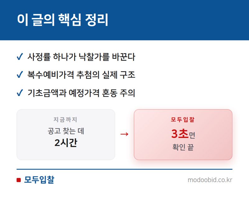 복수예비가격 추첨원리, 사정률 개념부터 잡으세요 핵심 정리