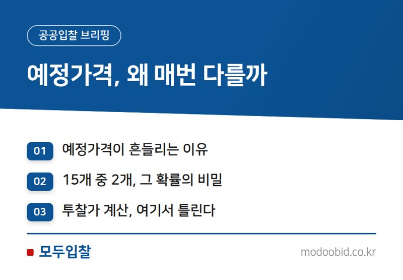 복수예비가격 추첨원리, 사정률 개념부터 잡으세요