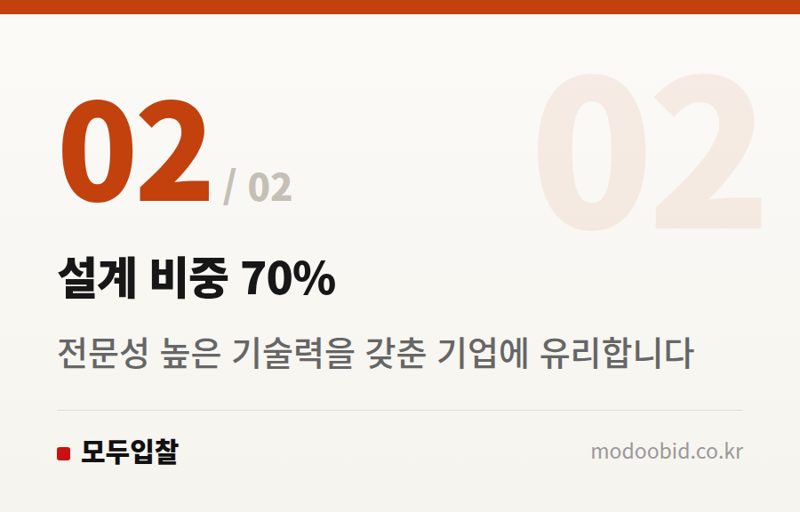 설계 비중 70% — 조달청 광양항 대규모 직선화 공사, 1,957억 사업의 숨겨진 기회와 중소기업 생존 전략