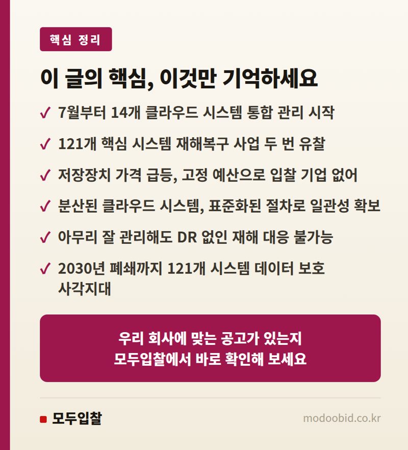 공공 IT조달, 대구센터는 새 관리인 맞이했지만 대전 본원은 '이것' 없어 큰 우려 핵심 정리