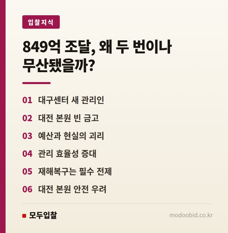 공공 IT조달, 대구센터는 새 관리인 맞이했지만 대전 본원은 '이것' 없어 큰 우려