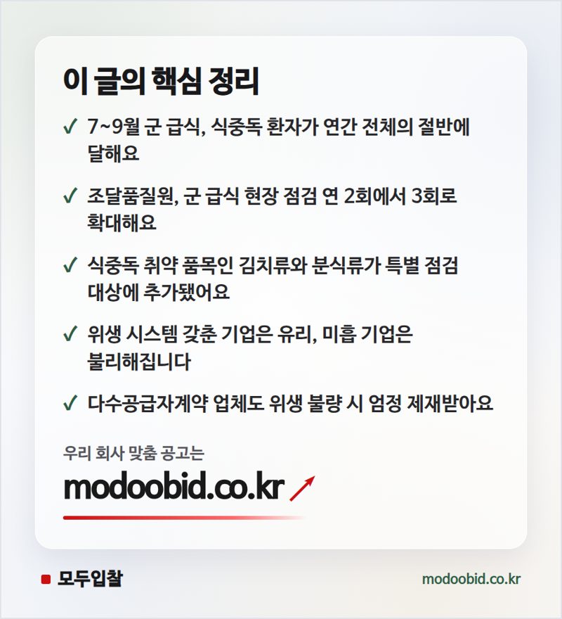 조달품질원 군 급식 점검 강화, 우리 회사에 기회일까요 위기일까요? 핵심 정리