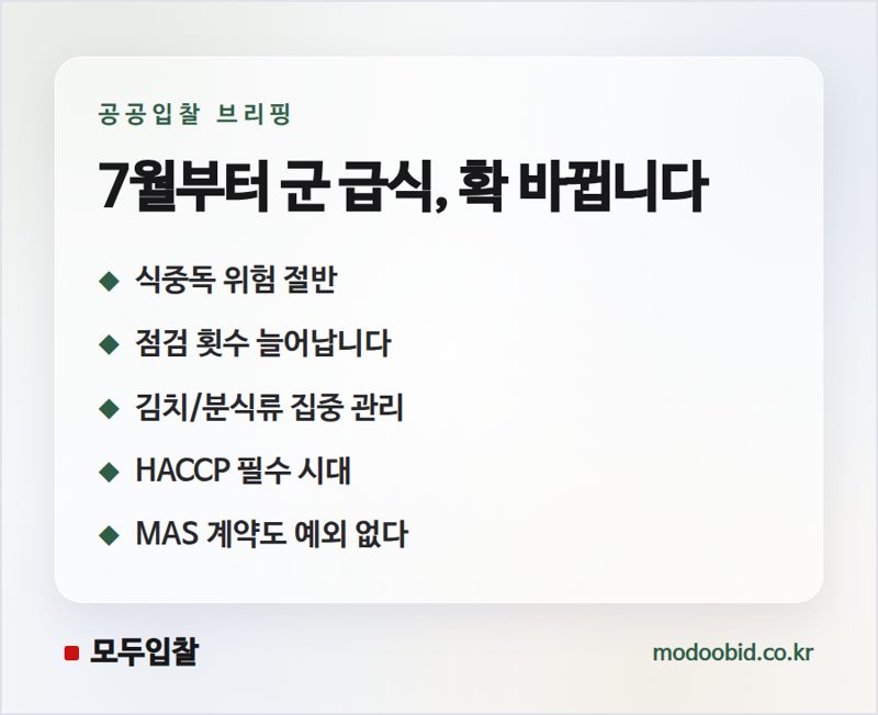 조달품질원 군 급식 점검 강화, 우리 회사에 기회일까요 위기일까요?