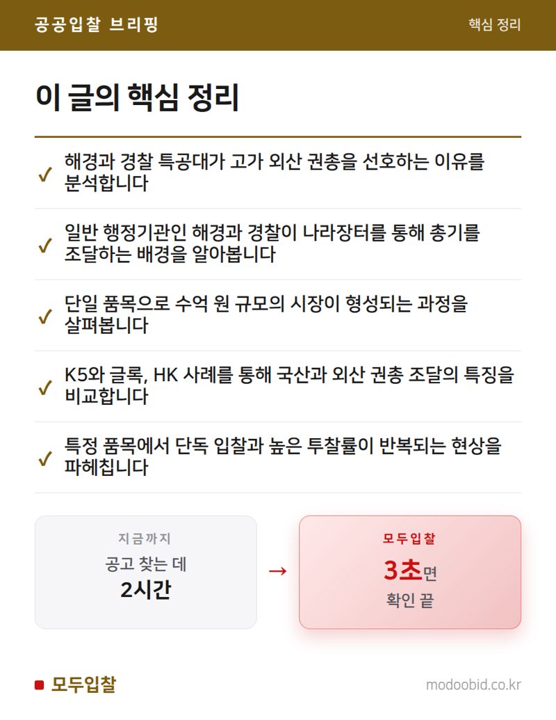 나라장터 권총 조달, 누가 웃고 누가 울까? 최신 치안 기관 구매 트렌드 분석 핵심 정리