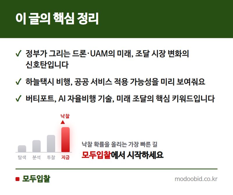 공공조달 인사이트 | 드론이 치킨 배달하고 UAM 하늘택시 뜬다…7월 15일 핵심 정리
