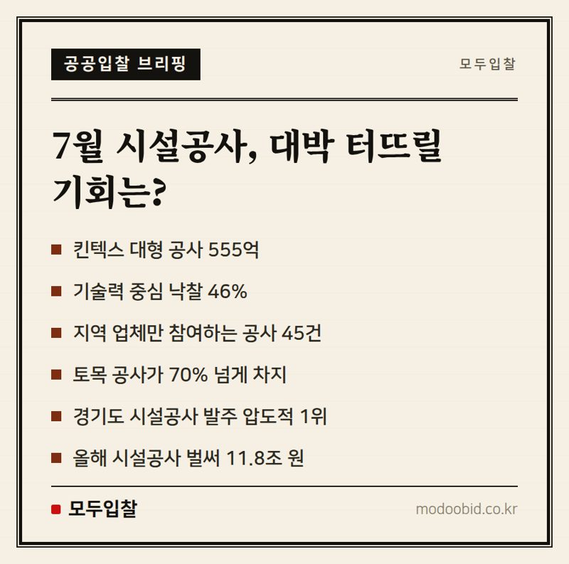 조달청 시설공사: 킨텍스 대형 프로젝트부터 지역 업체 기회까지, 서과장이 짚어드립니다!