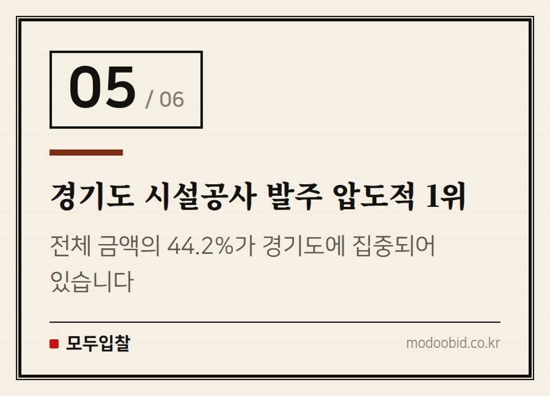 경기도 시설공사 발주 압도적 1위 — 조달청 시설공사: 킨텍스 대형 프로젝트부터 지역 업체 기회까지, 서과장이 짚어드립니다!