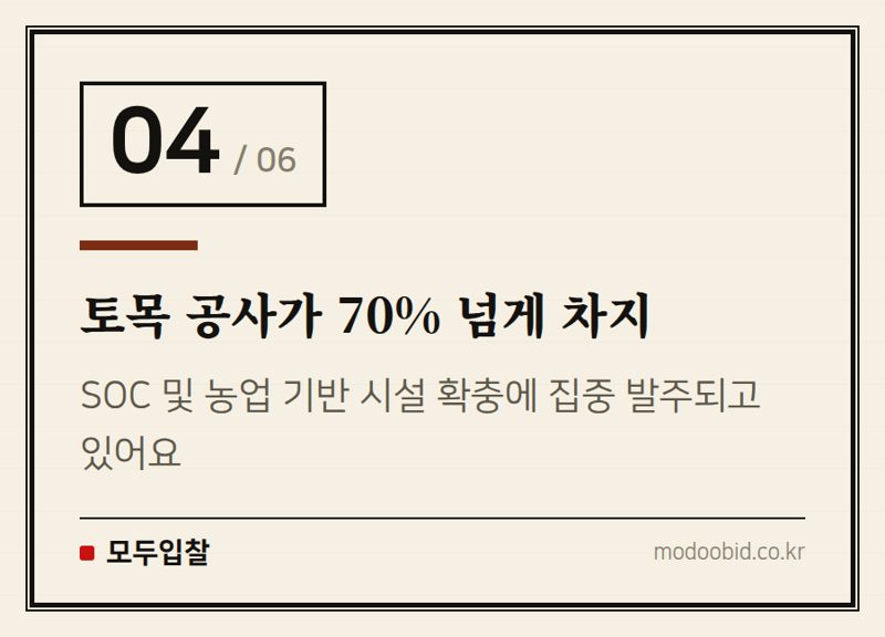 토목 공사가 70% 넘게 차지 — 조달청 시설공사: 킨텍스 대형 프로젝트부터 지역 업체 기회까지, 서과장이 짚어드립니다!