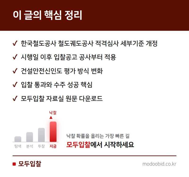 한국철도공사 철도궤도공사 적격심사, 최신 개정 기준과 적용 시점! 핵심 정리