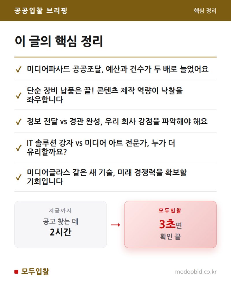 공공 미디어파사드 시장, 누가 돈 벌고 누가 밀려날까요? 2025년 시장 변화 분석 핵심 정리