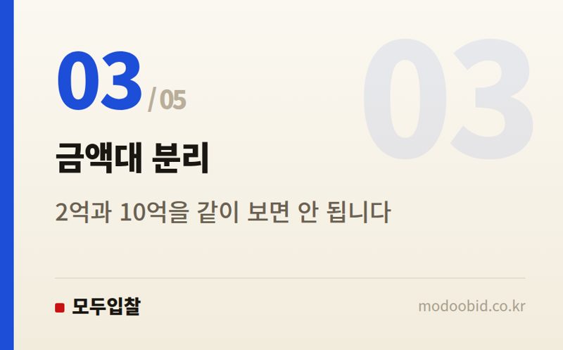 금액대 분리 — 맞춤 공고 검색, 조건 설정부터 다르게 하세요