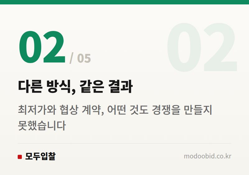 다른 방식, 같은 결과 — 공공 철도차량 입찰 난항: 서울교통공사-코레일 사례로 본 조달 시장의 딜레마