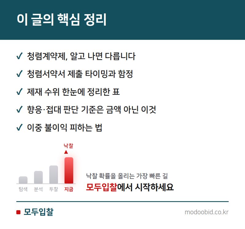 청렴계약제와 입찰윤리, 놓치면 탈락하는 규정 핵심 정리
