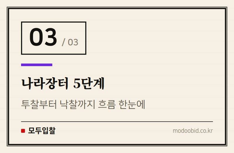 나라장터 5단계 — 입찰 실무자가 자주 쓰는 핵심 용어 정리