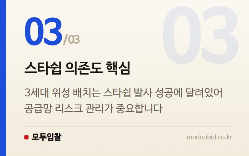 스타쉽 의존도 핵심 — 2024년 우주 조달 시장, 스타링크 3세대 위성이 흔드는 미래 입찰 전략