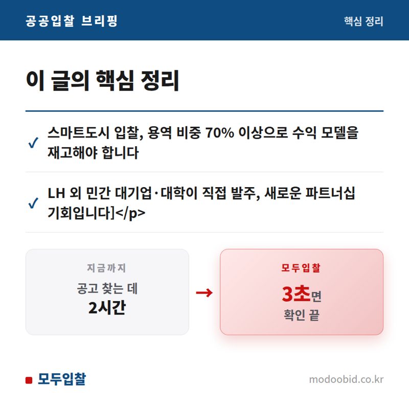 나라장터 스마트도시 입찰 분석: 중소기업 매출을 위한 3가지 핵심 전략 핵심 정리
