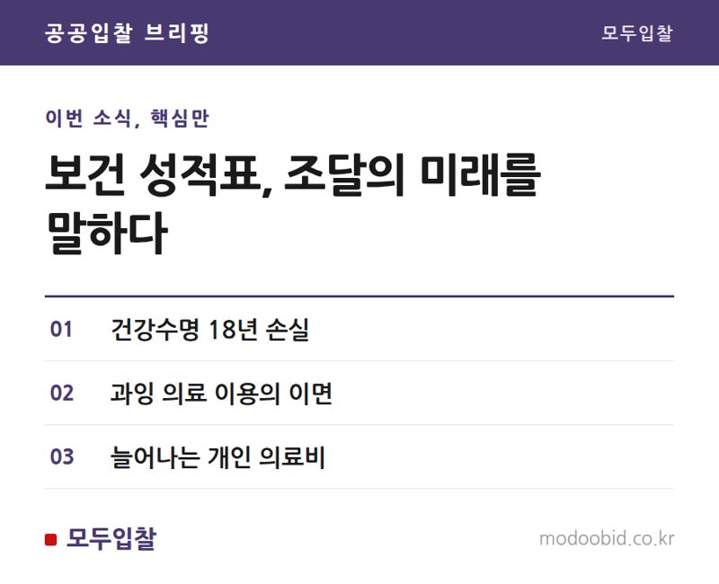 OECD 보건 통계가 던지는 질문, 미래 조달 전략의 나침반이 될까요? 2024년 건강 지표와 정책 변화의 흐름