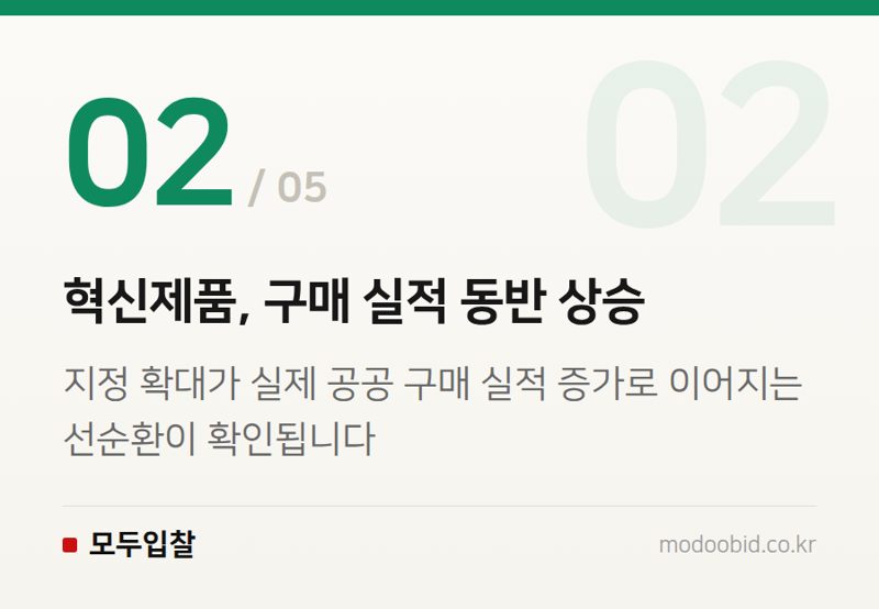 혁신제품, 구매 실적 동반 상승 — 2026 조달청 혁신제품 지정 확대, AI·로봇 기업의 새로운 기회와 준비 전략