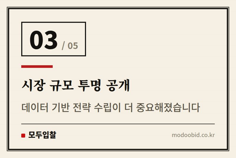 시장 규모 투명 공개 — 조달청 스마트도시 특수분류, 우리 회사에 기회일까요? (2024년 7월)