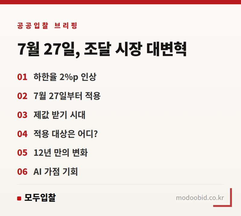 2026년 7월, 조달청 낙찰하한율 2%p 인상! 중소기업 생존전략을 다시 짜야 할 때
