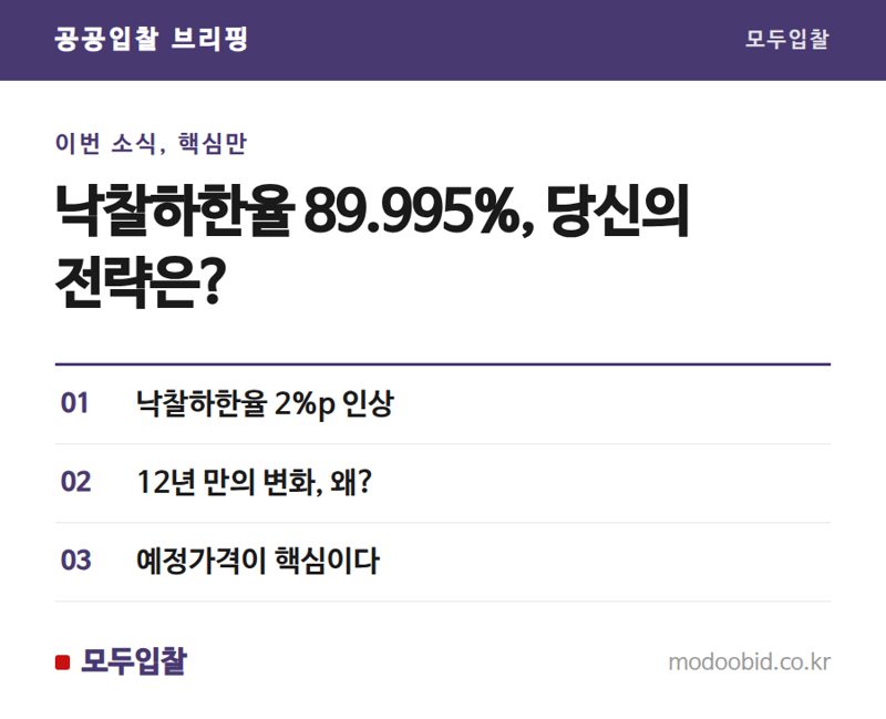 중소기업 입찰 낙찰하한율 89.995% 상향, 시장 변화와 대응 과제