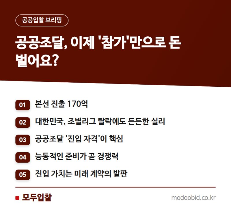 공공조달 '진입의 경제학': 월드컵 170억 보장금처럼 우리 회사도 기회 잡을 수 있을까요?