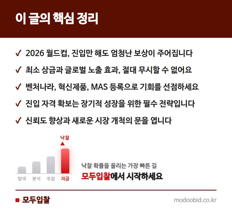 공공조달 '진입의 경제학': 월드컵 170억 보장금처럼 우리 회사도 기회 잡을 수 있을까요? 핵심 정리
