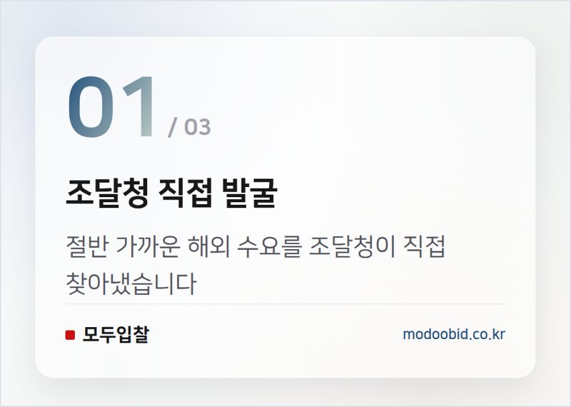 조달청 직접 발굴 — K-혁신제품 해외실증, 조달청이 직접 찾아주는 글로벌 수출길