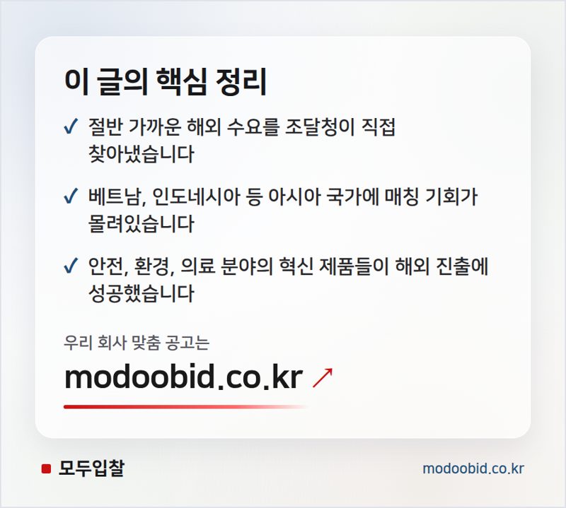 K-혁신제품 해외실증, 조달청이 직접 찾아주는 글로벌 수출길 핵심 정리